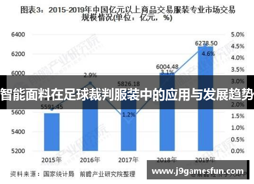 智能面料在足球裁判服装中的应用与发展趋势