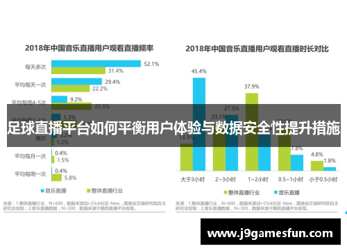 足球直播平台如何平衡用户体验与数据安全性提升措施