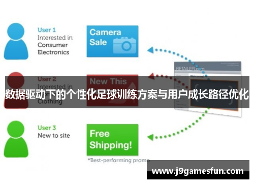 数据驱动下的个性化足球训练方案与用户成长路径优化
